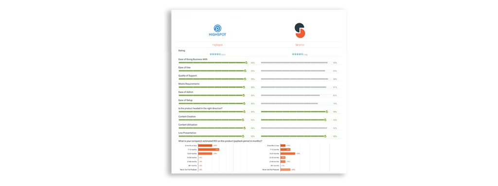 Highspot Vs Seismic G Crowd Sales Enablement Product Comparison