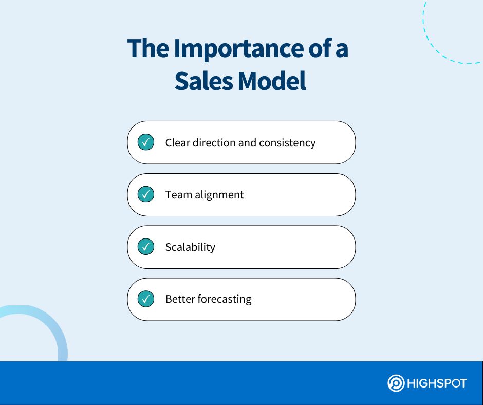 Importance of a sales model