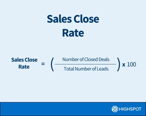 Sales close rate