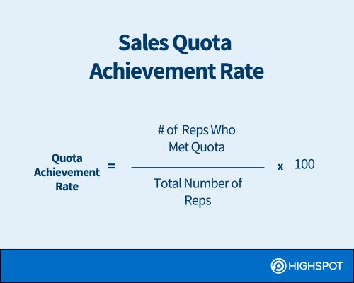 Sales quota achievement rate