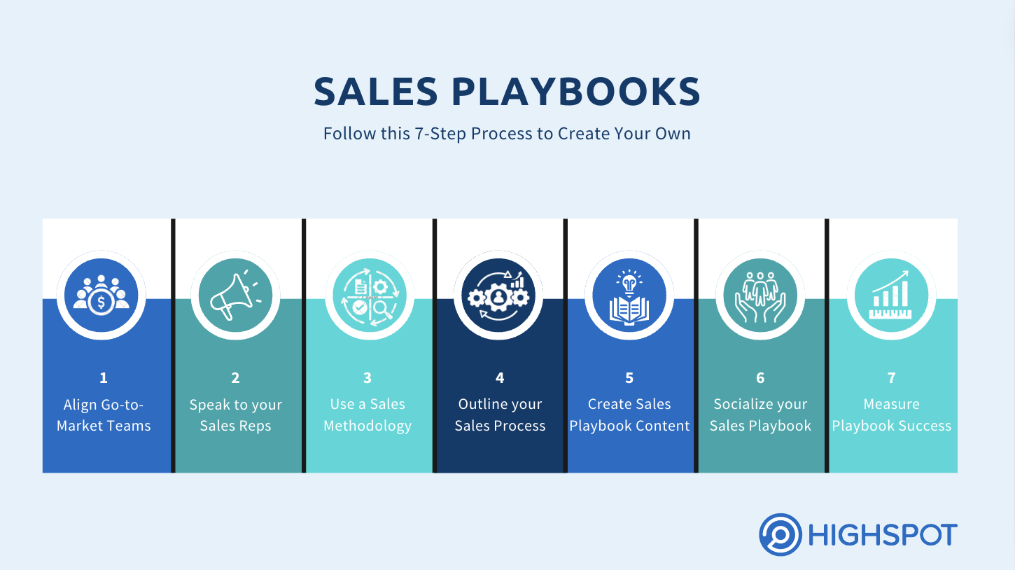 steps to create a sales playbook