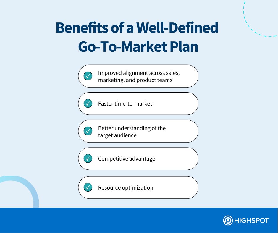 Benefits of a well-defined go-to-market plan