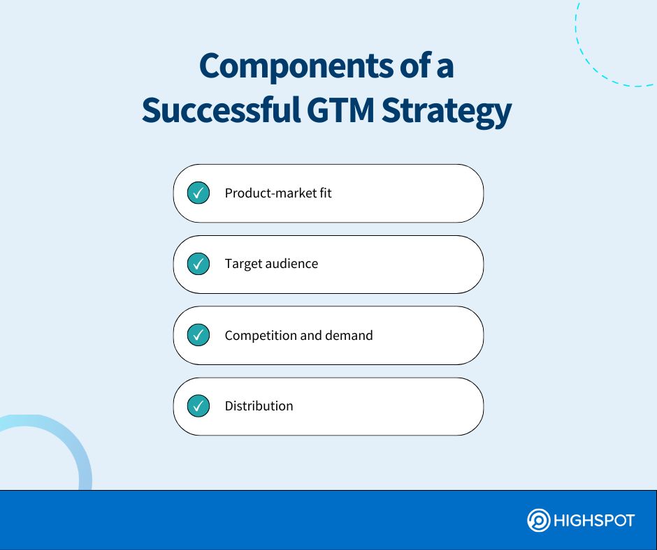 Components of a successful GTM strategy