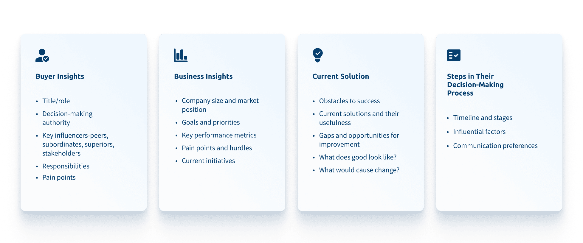 Buyer's Matrix Infographic