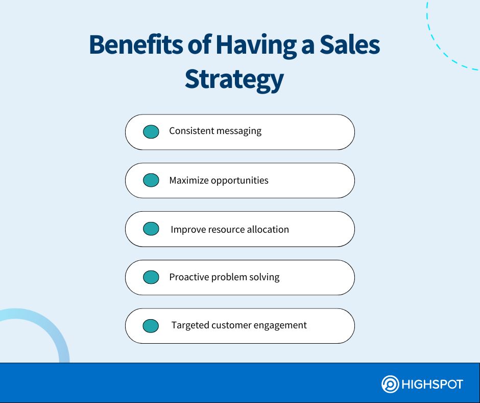 Benefits of Having a Sales Strategy