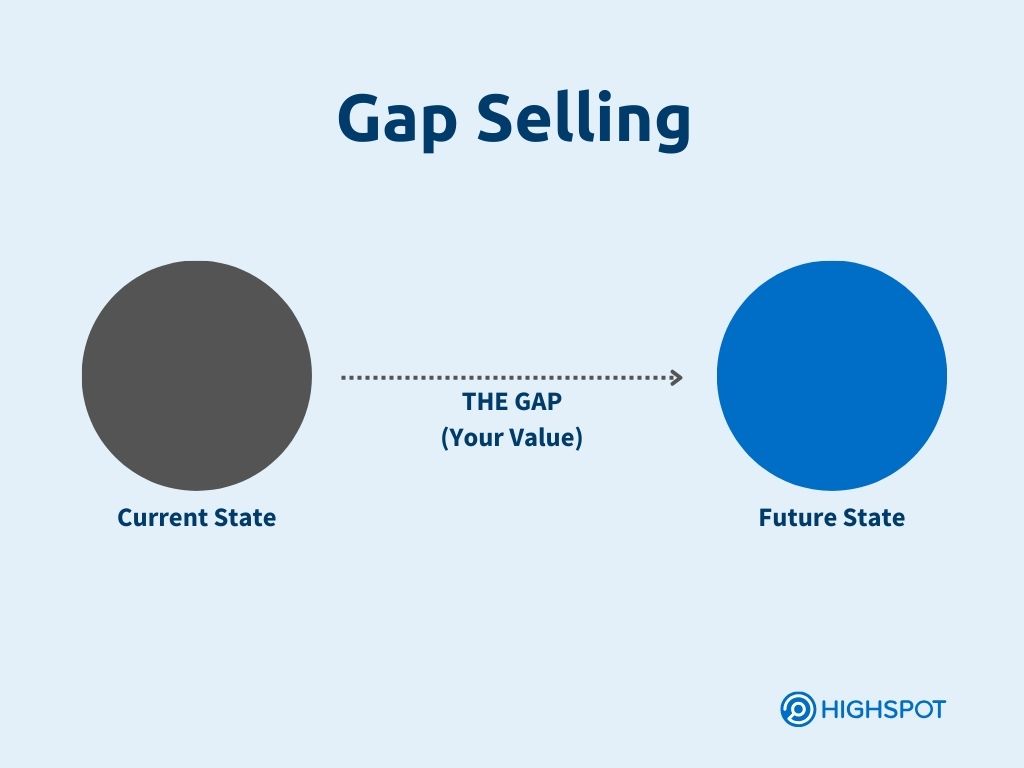 Gap Selling