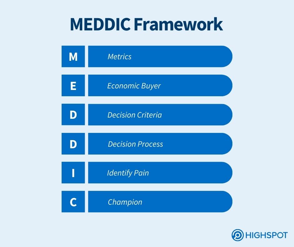 MEDDIC framework