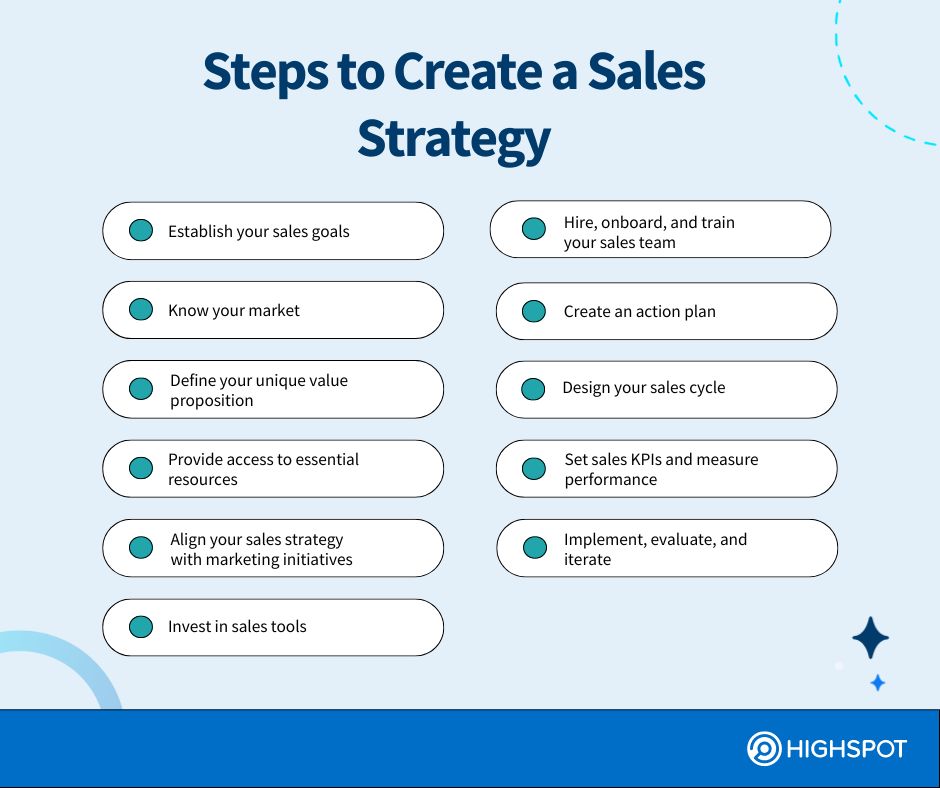 Steps to Create a Sales Strategy