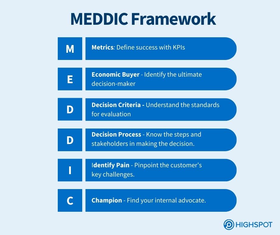 MEDDIC Sales Methodology