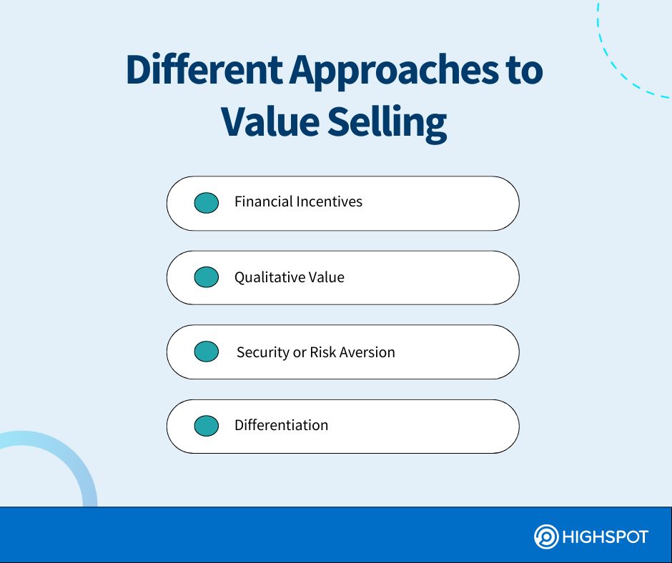 Approaches to Value Selling