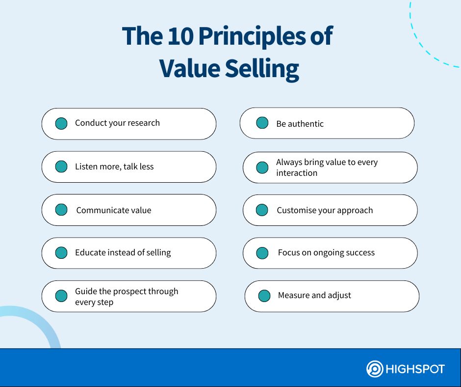 Principles of Value Selling