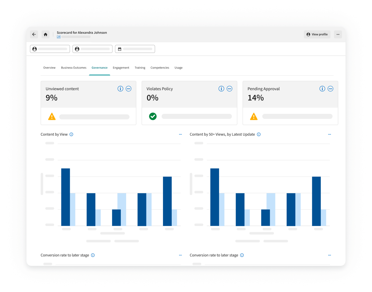 Content Scorecard Analytics