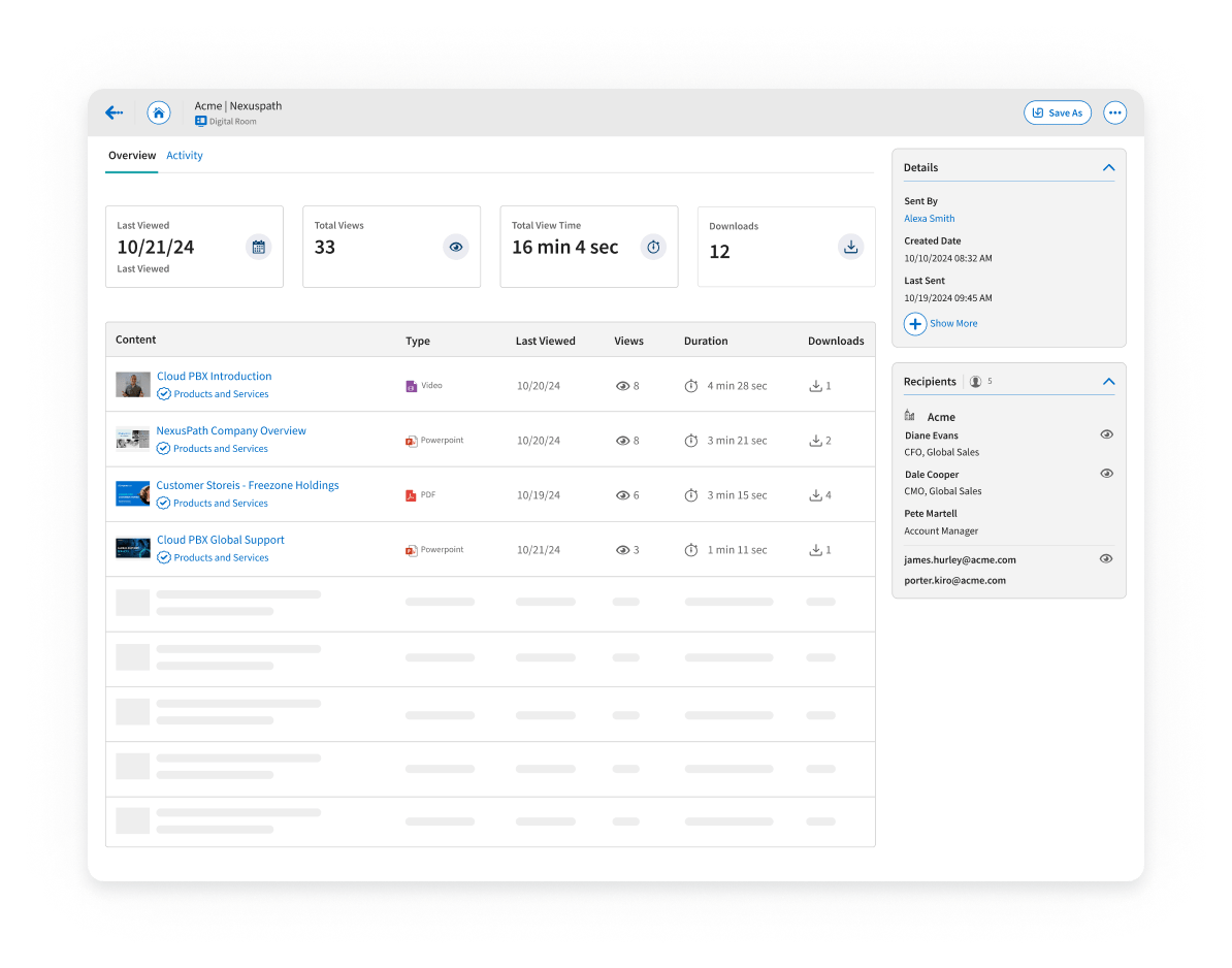 Digital Sales Room Scorecard Engagement