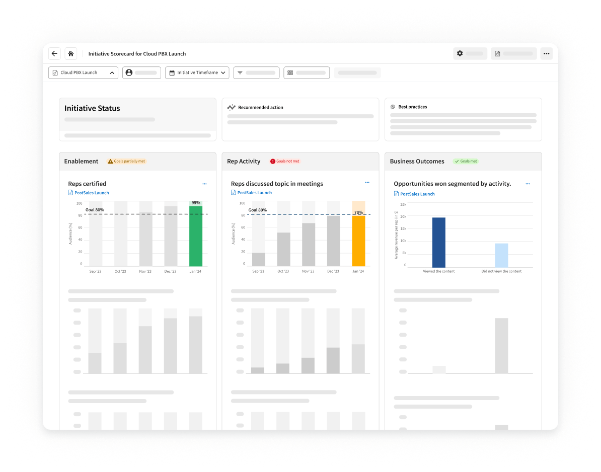 Initiative Scorecard PV