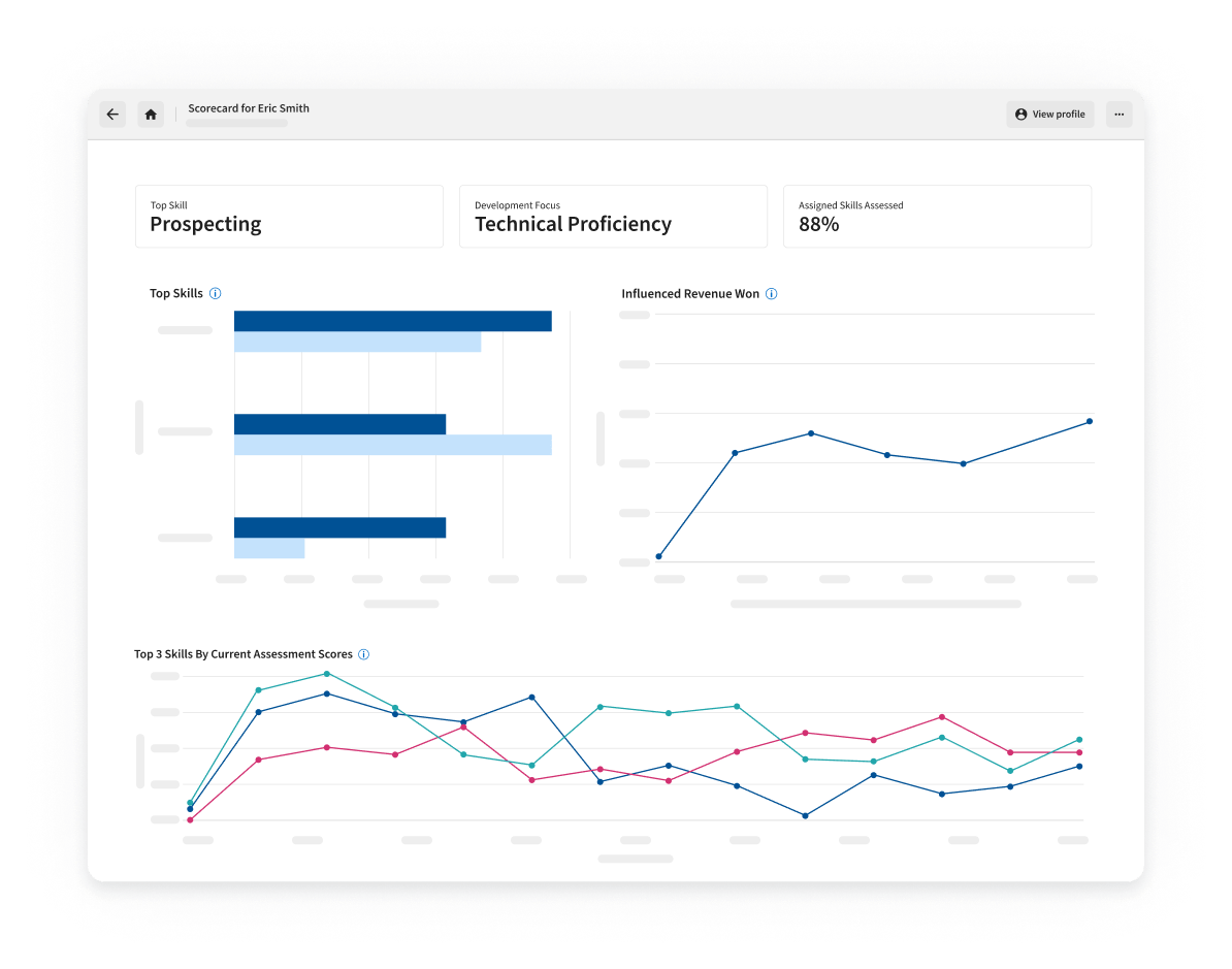 sales coaching dashboard