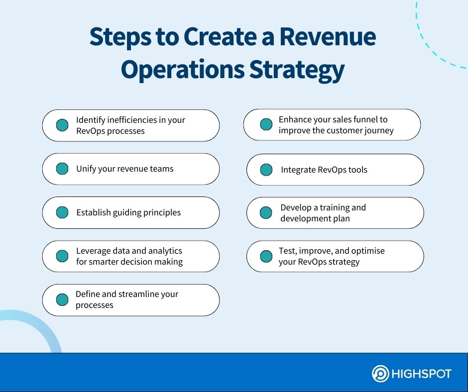 Steps to Create a Revenue Operations Strategy