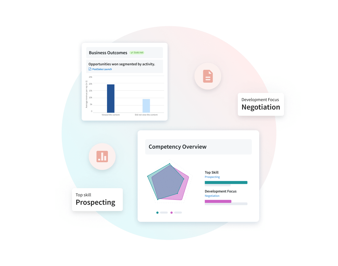 Sales Enablement Analytics Software