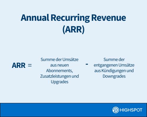 Jährlich wiederkehrender Umsatz (Annual Recurring Revenue, ARR)