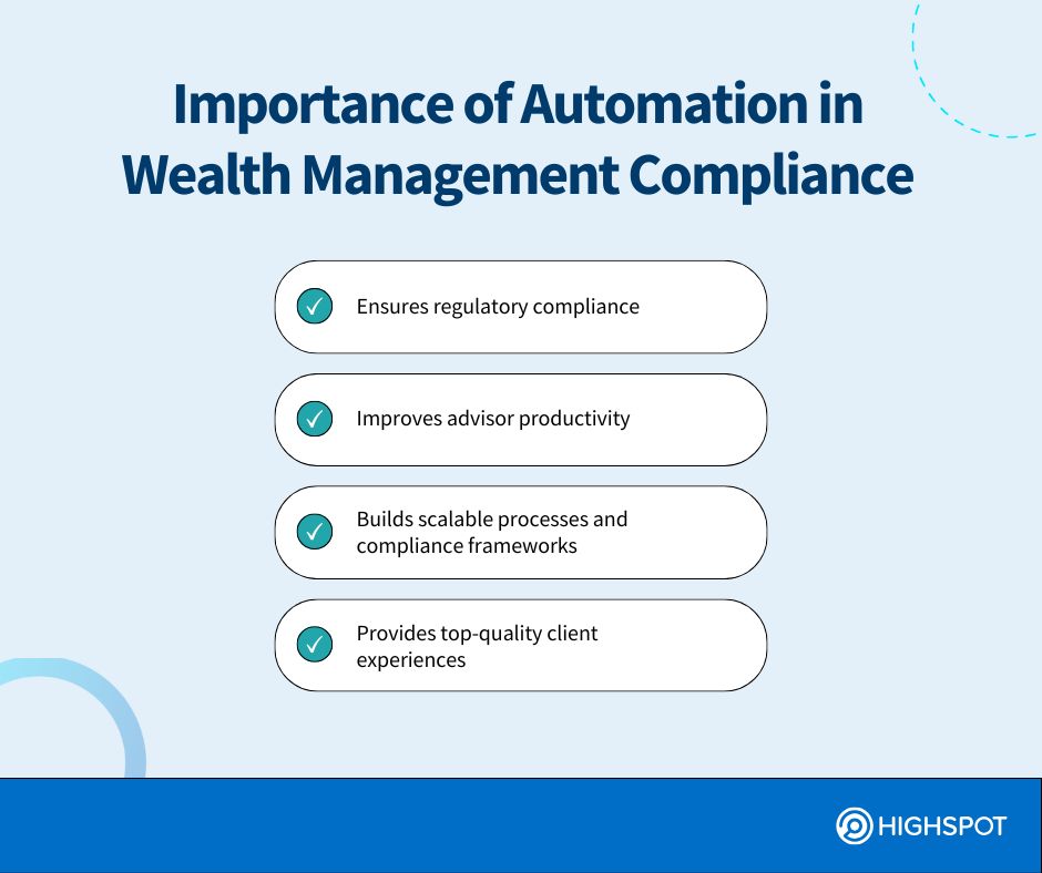 Importance of Automation in Wealth Management Compliance