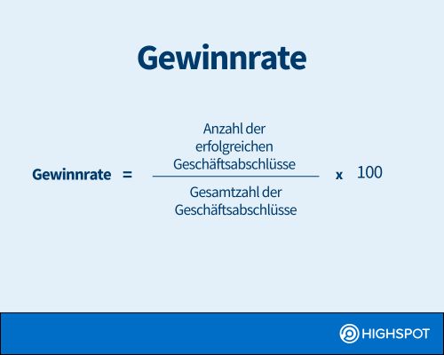 Gewinnrate