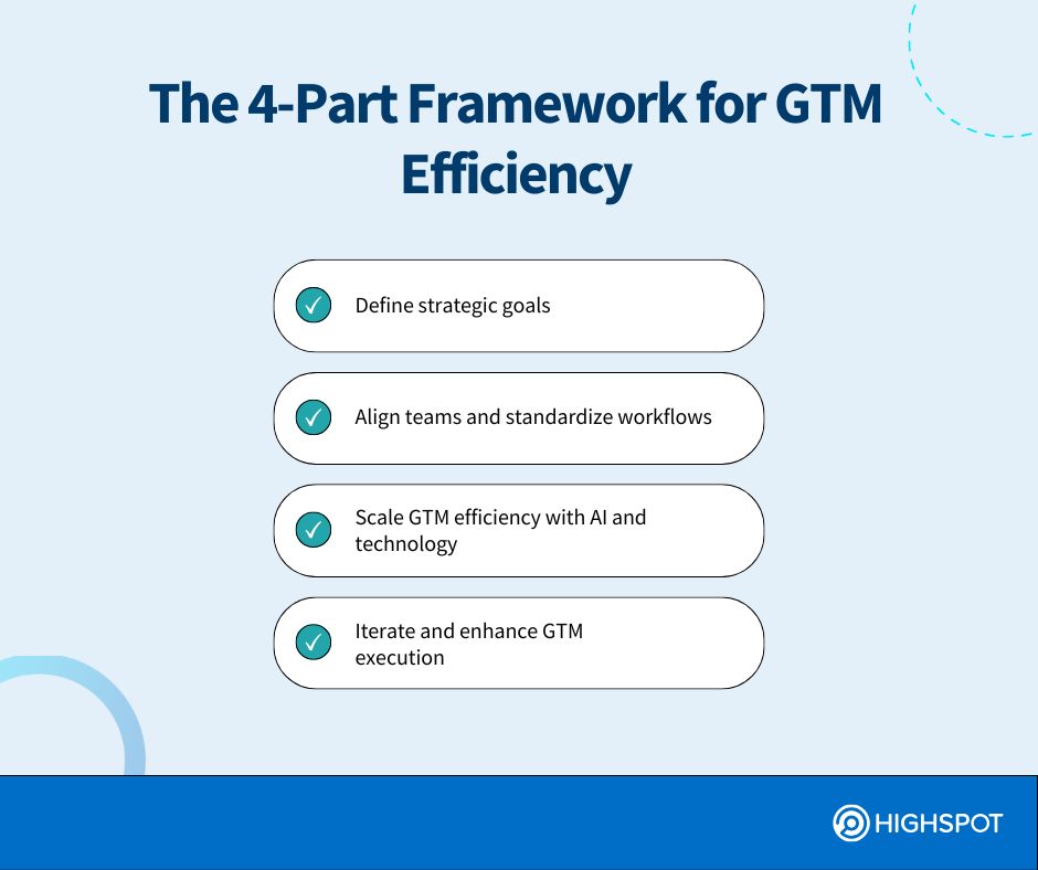 The 4-Part Framework for GTM Efficiency