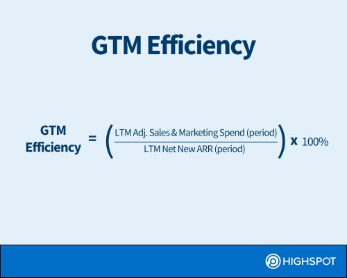 GTM Efficiency formula