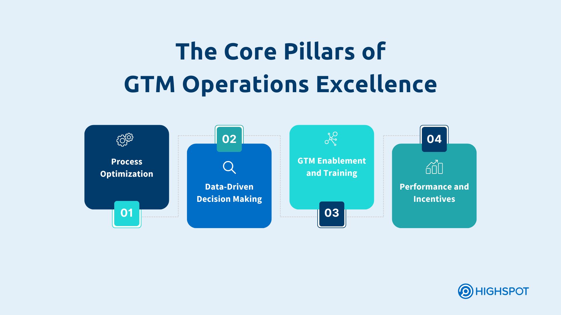 The Core Pillars of GTM Operations Excellence