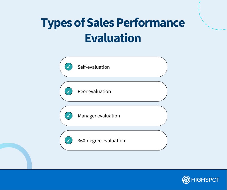 Types of Sales Performance Evaluation