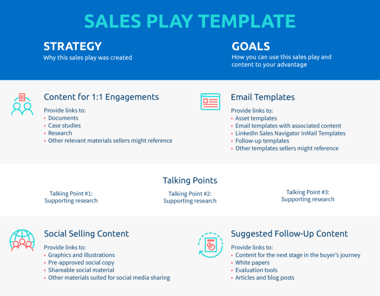7 Essential Elements of a Winning Sales Playbook Template Highspot