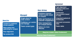 What Is Sales Enablement? The Definitive Guide for 2024 - Highspot